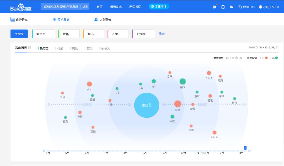 2019年小单系统----影视会员年卡创业项目！这个暴利项目让我一年赚了60万!