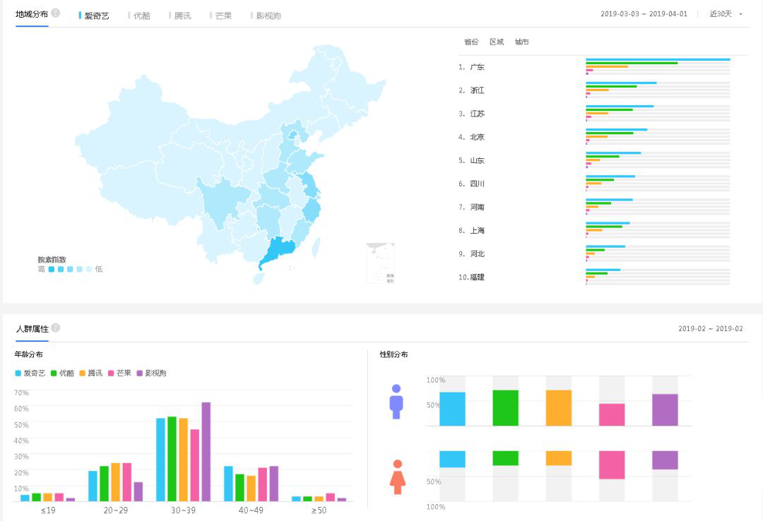 2019年小单系统----影视会员年卡创业项目！这个暴利项目让我一年赚了60万!