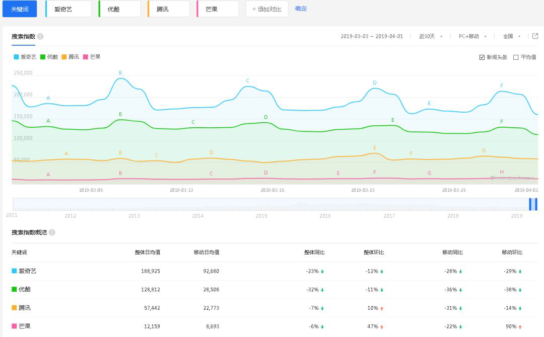 2019年小单系统----影视会员年卡创业项目！这个暴利项目让我一年赚了60万!