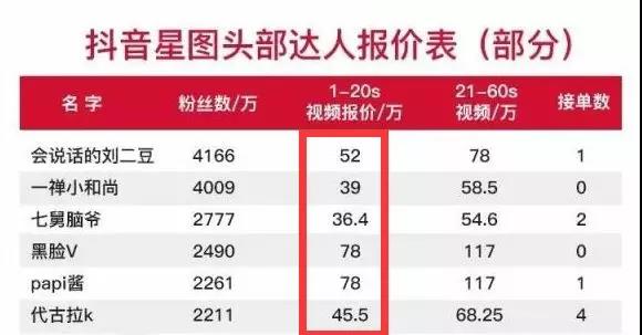 通过快手赚大钱，别人已经开干啦！抓紧！