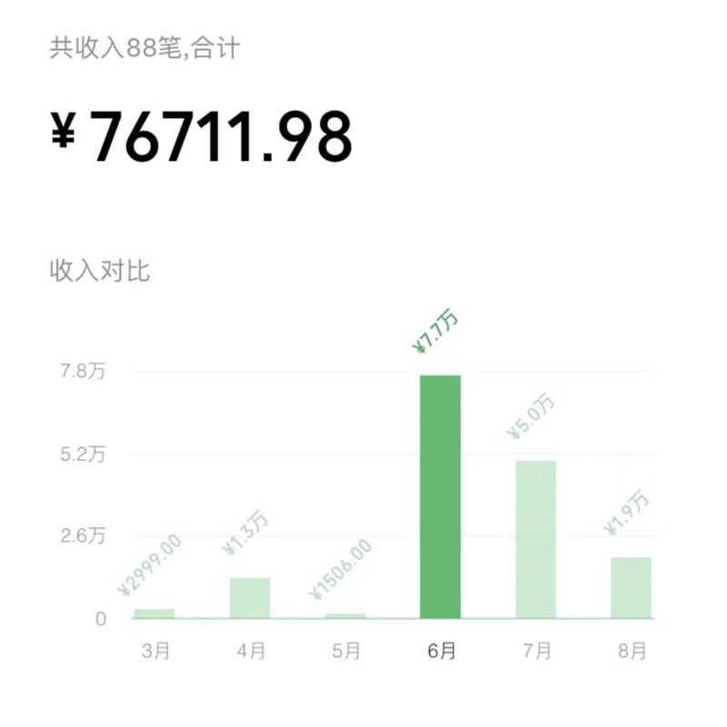 深圳线下陪诊实战训练营×陪诊创始人私教课（0基础学习，7天上手干！）
