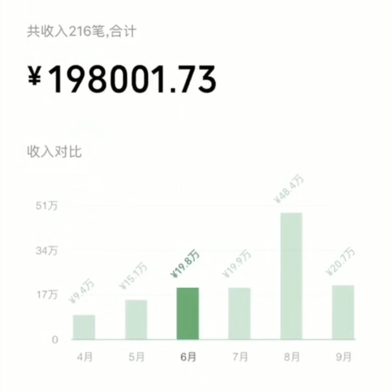 深圳线下陪诊实战训练营×陪诊创始人私教课（0基础学习，7天上手干！）