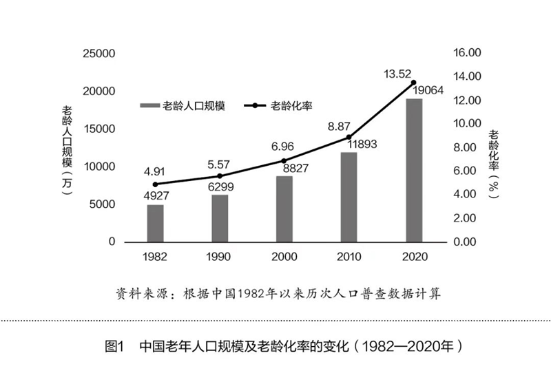 直播带货已过时！陪诊服务，提前把握“银发红利”万亿风口？